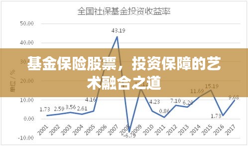 基金保險股票，投資保障的藝術(shù)融合之道