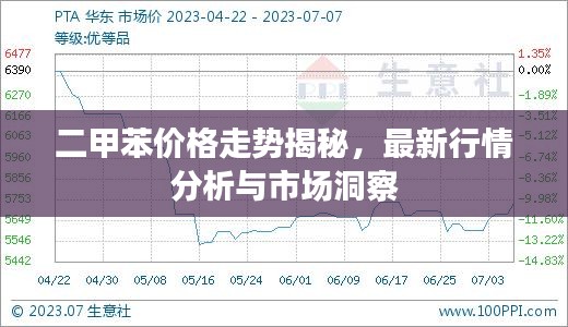 二甲苯價格走勢揭秘，最新行情分析與市場洞察