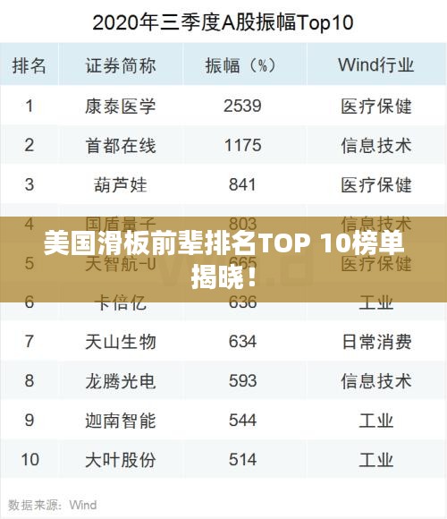 美國(guó)滑板前輩排名TOP 10榜單揭曉！