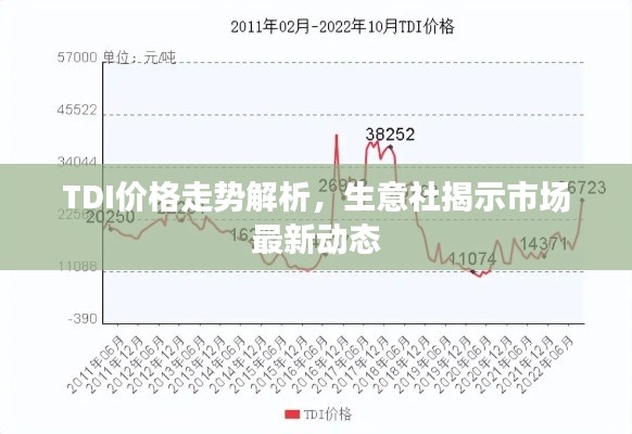 TDI價格走勢解析，生意社揭示市場最新動態(tài)