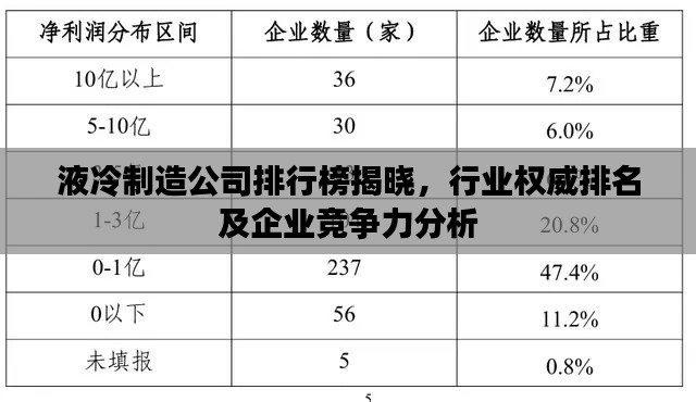 液冷制造公司排行榜揭曉，行業(yè)權(quán)威排名及企業(yè)競爭力分析