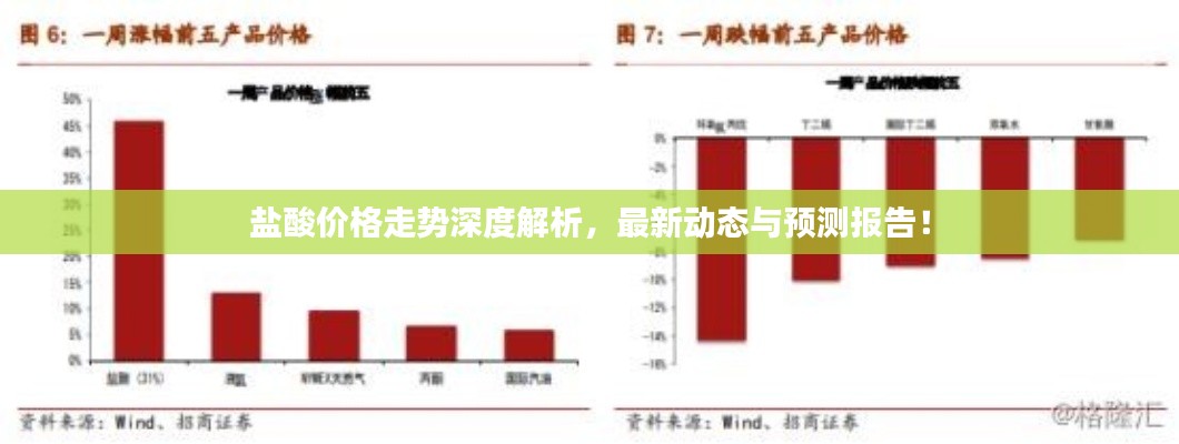 鹽酸價格走勢深度解析，最新動態(tài)與預(yù)測報告！