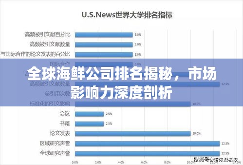 全球海鮮公司排名揭秘，市場影響力深度剖析