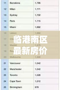 臨港南區(qū)最新房價動態(tài)，市場走勢分析，購房指南全解析