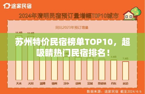 蘇州特價民宿榜單TOP10，超吸睛熱門民宿排名！