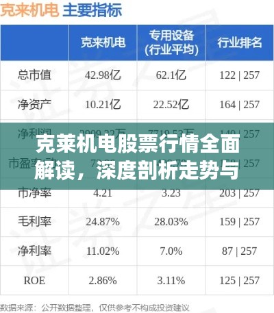 克萊機(jī)電股票行情全面解讀，深度剖析走勢(shì)與機(jī)遇