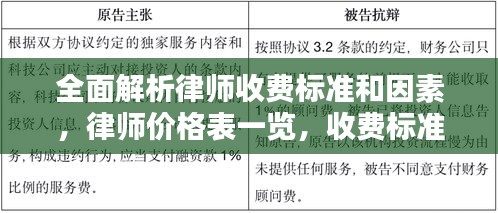 全面解析律師收費標準和因素，律師價格表一覽，收費標準大揭秘！