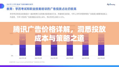 騰訊廣告價格詳解，洞悉投放成本與策略之道