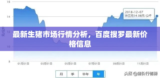 最新生豬市場(chǎng)行情分析，百度搜羅最新價(jià)格信息