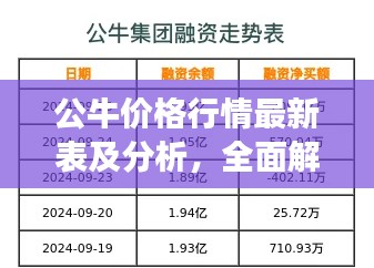 公牛價格行情最新表及分析，全面解讀今日市場趨勢