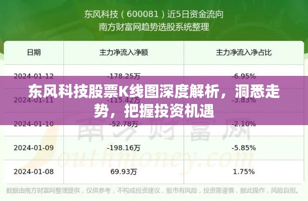 東風(fēng)科技股票K線圖深度解析，洞悉走勢，把握投資機遇