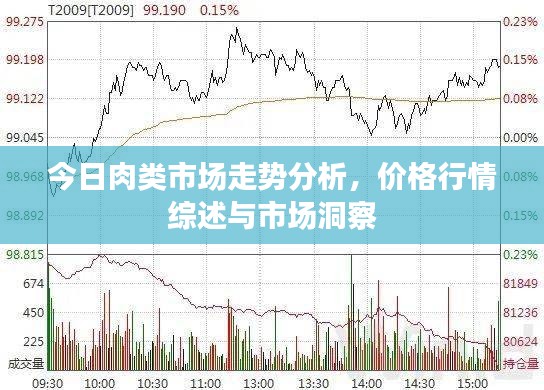 今日肉類市場走勢分析，價(jià)格行情綜述與市場洞察