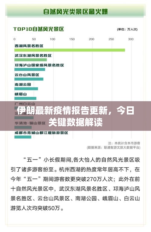 伊朗最新疫情報(bào)告更新，今日關(guān)鍵數(shù)據(jù)解讀