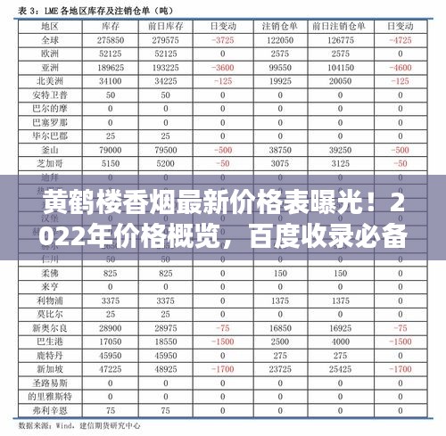 黃鶴樓香煙最新價(jià)格表曝光！2022年價(jià)格概覽，百度收錄必備標(biāo)題！