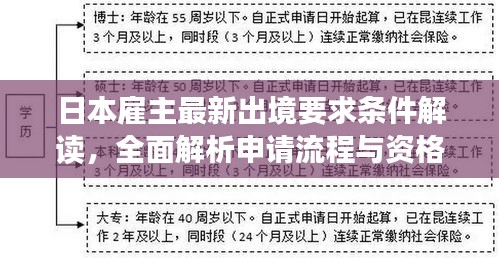 日本雇主最新出境要求條件解讀，全面解析申請流程與資格標(biāo)準(zhǔn)