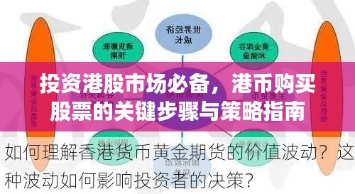 投資港股市場必備，港幣購買股票的關(guān)鍵步驟與策略指南