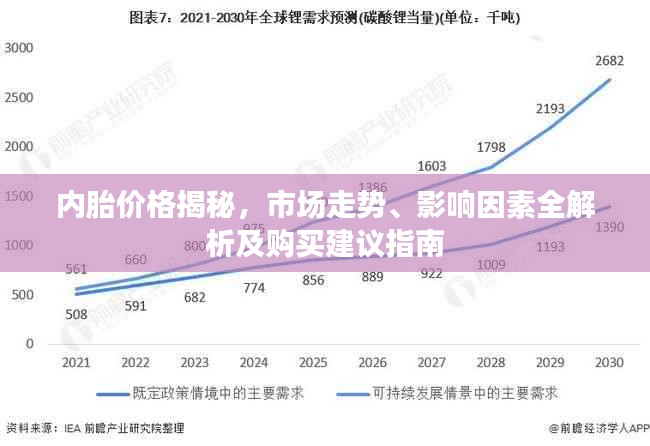 內胎價格揭秘，市場走勢、影響因素全解析及購買建議指南