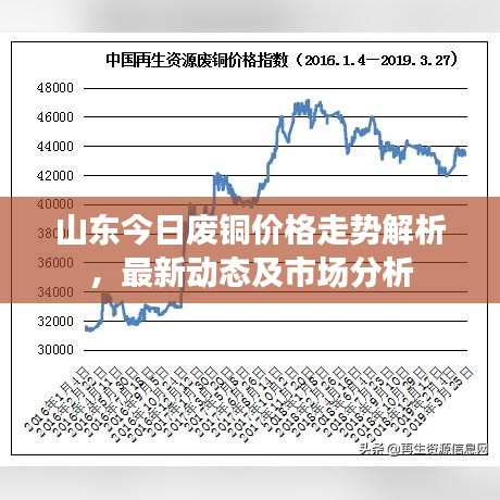 山東今日廢銅價格走勢解析，最新動態(tài)及市場分析