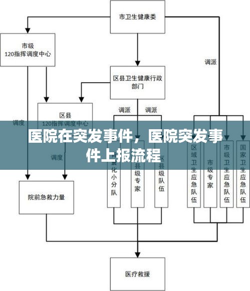 醫(yī)院在突發(fā)事件，醫(yī)院突發(fā)事件上報(bào)流程 