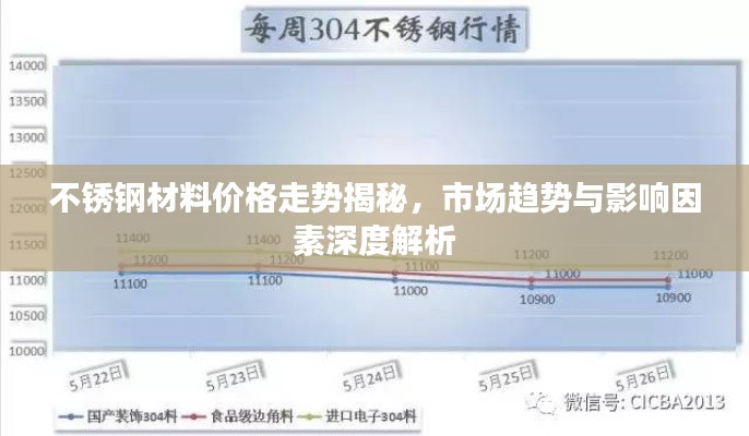 不銹鋼材料價(jià)格走勢揭秘，市場趨勢與影響因素深度解析