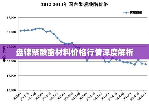 盤錦聚酸酯材料價(jià)格行情深度解析