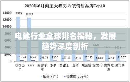 電建行業(yè)全球排名揭秘，發(fā)展趨勢深度剖析