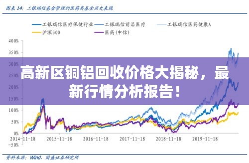 高新區(qū)銅鋁回收價格大揭秘，最新行情分析報告！