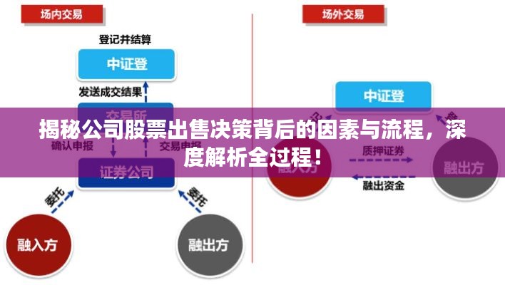 揭秘公司股票出售決策背后的因素與流程，深度解析全過程！