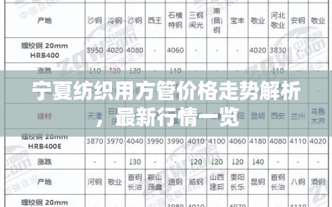 寧夏紡織用方管價格走勢解析，最新行情一覽