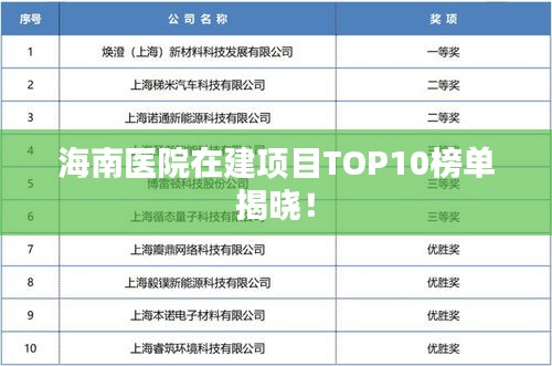 海南醫(yī)院在建項(xiàng)目TOP10榜單揭曉！