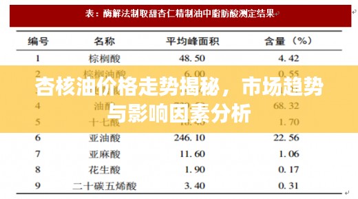 杏核油價格走勢揭秘，市場趨勢與影響因素分析