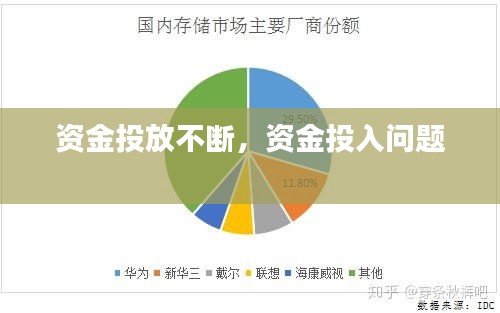 資金投放不斷，資金投入問(wèn)題 