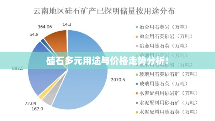 硅石多元用途與價格走勢分析！