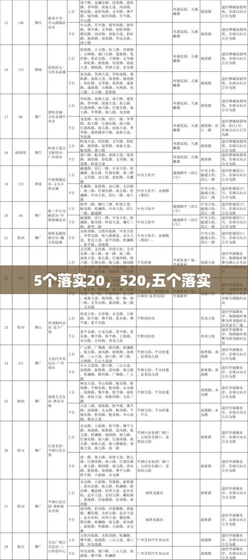 5個落實(shí)20，520,五個落實(shí) 