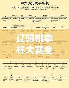 遼陽(yáng)桃李杯大賽全新時(shí)間表公布！