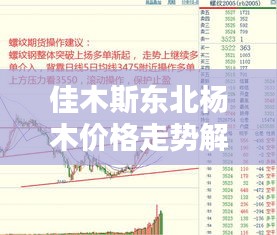 佳木斯東北楊木價(jià)格走勢(shì)解析，最新行情一覽