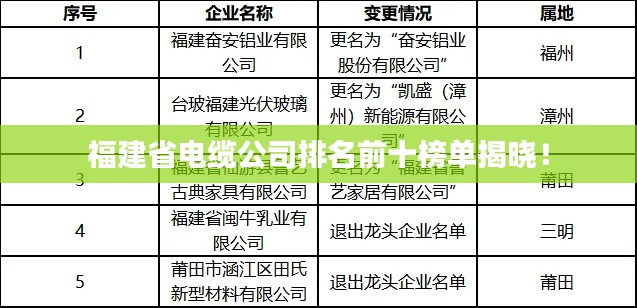 福建省電纜公司排名前十榜單揭曉！