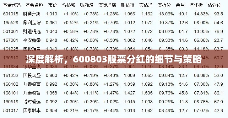 深度解析，600803股票分紅的細(xì)節(jié)與策略