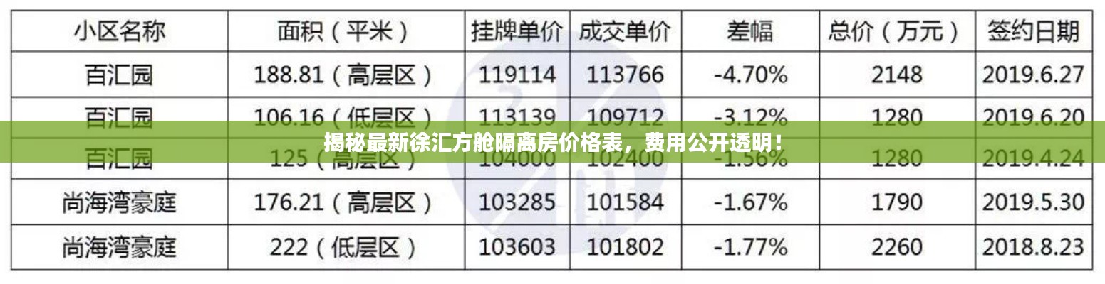 揭秘最新徐匯方艙隔離房?jī)r(jià)格表，費(fèi)用公開(kāi)透明！