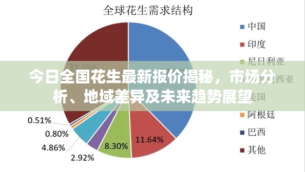 今日全國(guó)花生最新報(bào)價(jià)揭秘，市場(chǎng)分析、地域差異及未來趨勢(shì)展望