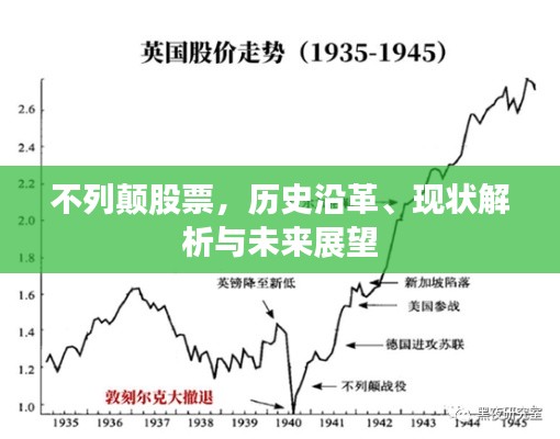 不列顛股票，歷史沿革、現(xiàn)狀解析與未來展望