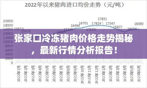 張家口冷凍豬肉價格走勢揭秘，最新行情分析報告！