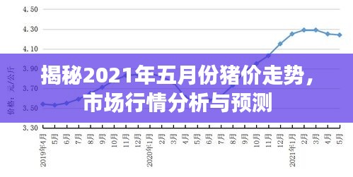 揭秘2021年五月份豬價(jià)走勢(shì)，市場(chǎng)行情分析與預(yù)測(cè)