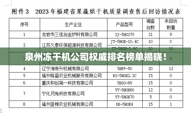 泉州凍干機(jī)公司權(quán)威排名榜單揭曉！