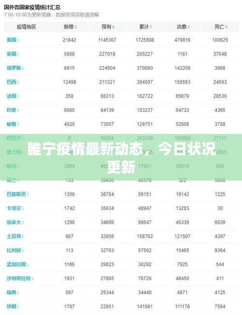 睢寧疫情最新動態(tài)，今日狀況更新