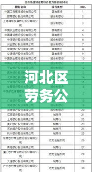 河北區(qū)勞務公司權威排名榜單揭曉！