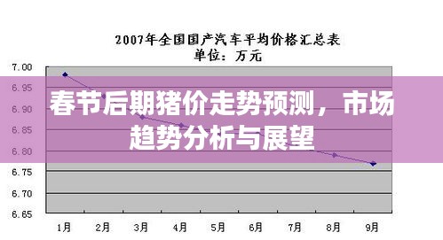 春節(jié)后期豬價走勢預測，市場趨勢分析與展望