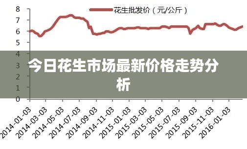 今日花生市場最新價(jià)格走勢分析