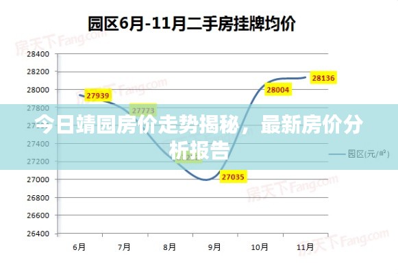 今日靖園房?jī)r(jià)走勢(shì)揭秘，最新房?jī)r(jià)分析報(bào)告