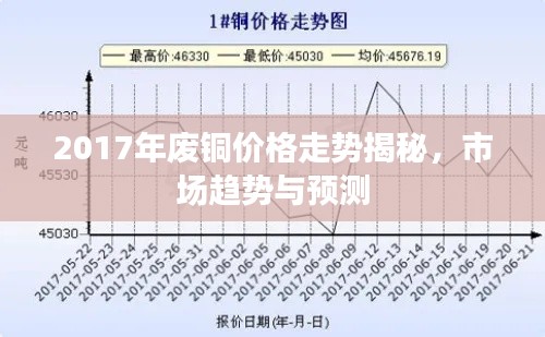 2017年廢銅價(jià)格走勢(shì)揭秘，市場(chǎng)趨勢(shì)與預(yù)測(cè)